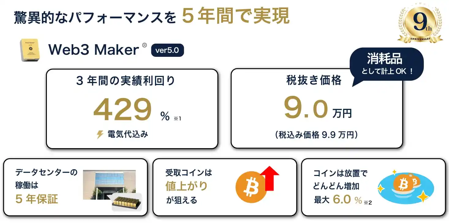 Web3Makerは3年の実績利回り429%！驚異的なパフォーマンスを5年間で実現！9万円だから法人が経費計上可能