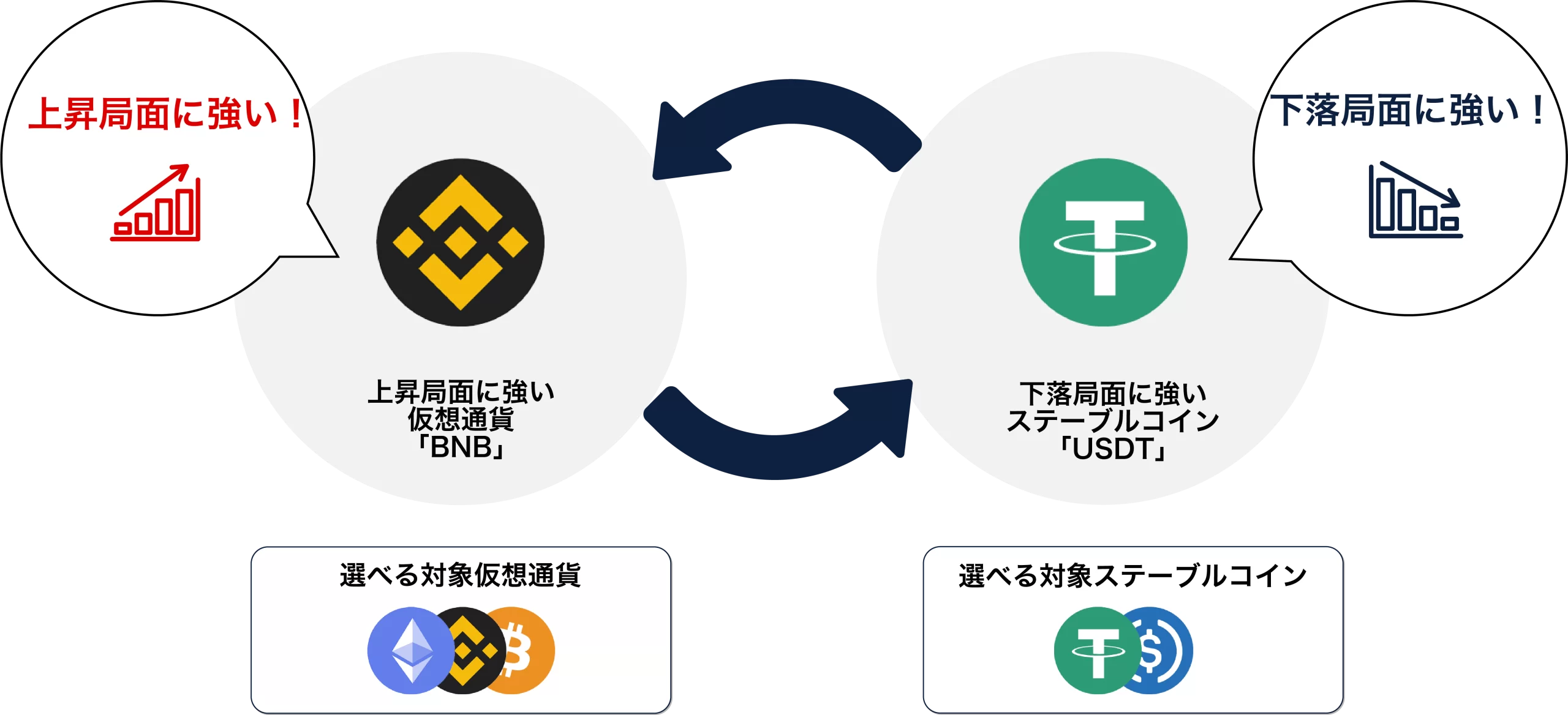 マイニングプール内のコインは別のコインに変更が可能